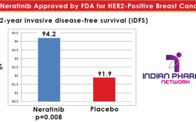 FDA Approval Updates on Neratinib