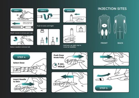 Reta Injection Retatrutide Injection - IPN Delhi India